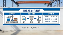 余杭本地工厂讲解：说一遍公路压浆料和铁路压浆料的区别